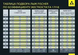 Индекс жесткости лыж Fischer (Фишер) 2017-18 (FA)