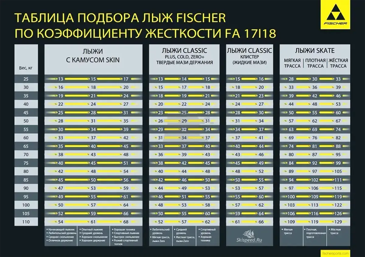 Индекс жесткости лыж Fischer (Фишер) 2017-18 (FA)