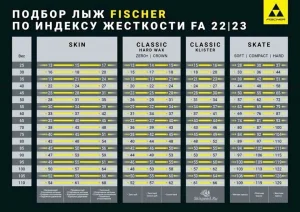 Индекс жесткости лыж Fischer (Фишер) 2022-23 (FA)