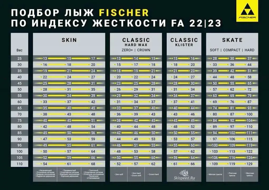 Индекс жесткости лыж Fischer (Фишер) 2022-23 (FA)