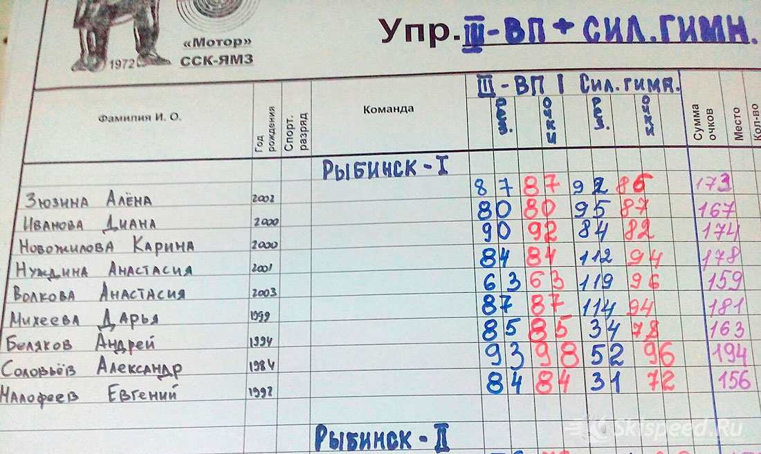 Фото - Итоги кубка г. Ярославля по зимнему двоеборью