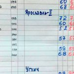 Фото - Итоги кубка г. Ярославля по зимнему двоеборью