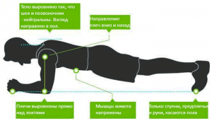 Фото - Упражнение планка, эксперимент и как правильно делать