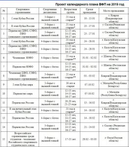 Фото - Проект календарного плана всероссийской федерации политлона на 2019 год