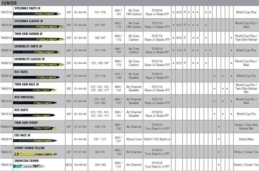 Лыжи Fischer 2019-20 - таблица характеристик Junior (юниоры)
