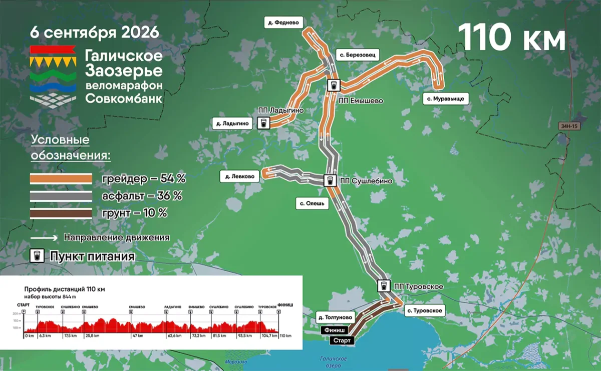 Карта схема дистанции 110 км. Галичский веломарафон 2026