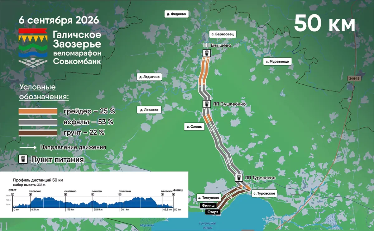 Карта схема дистанции 50 км. Галичский веломарафон 2026